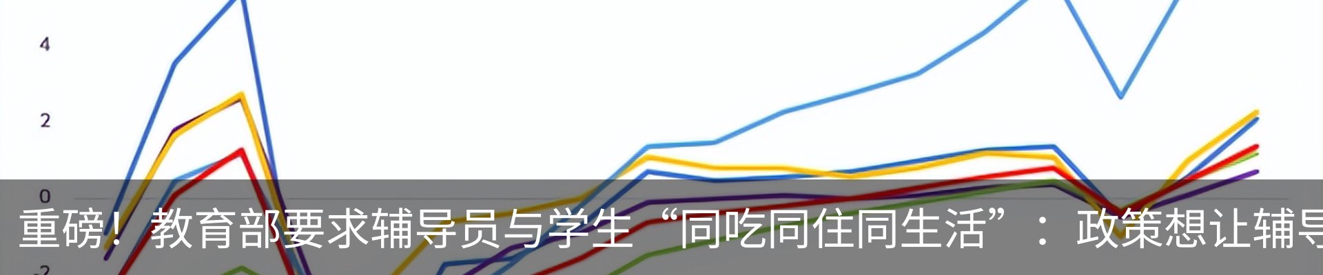 资讯动态